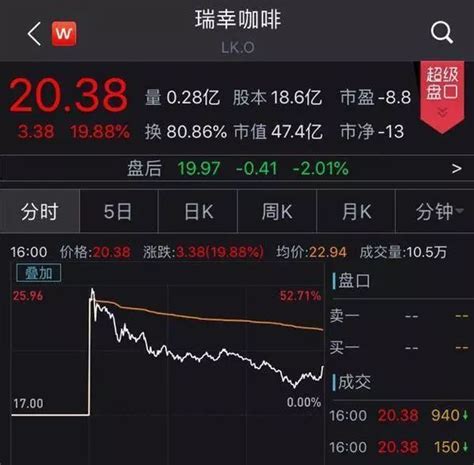 咖啡连锁是不是未来三年的“下一桶金”？中国