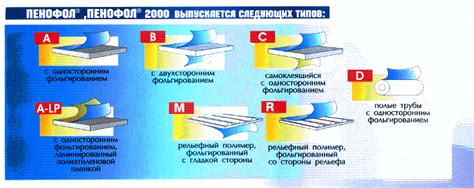 Фольгированный пенофол размеры: типы, принцип действия, технические ...