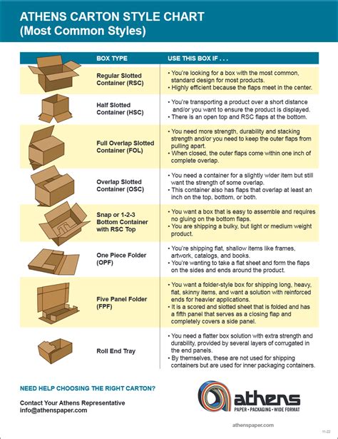 athens carton style chart athens paper