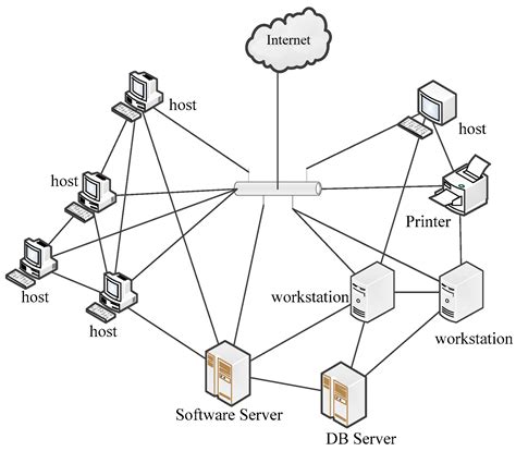 Free Network Diagram Drawing Tool