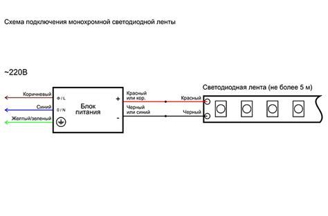Подключение светодиодной ленты через блок питания
