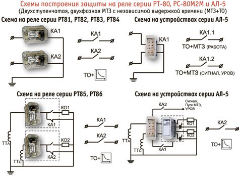 Реле рт: Реле максимального тока РТ 40, 140