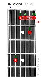 D2 Chord on fret 2