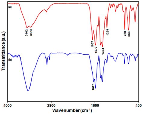Acetaminophen Ir Spectrum Peaks At Aimee Charles Blog