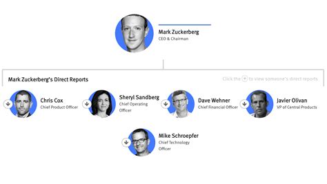 Facebook Org Chart & Company Structure Hierarchy — The Information