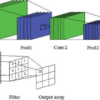 General architecture of CNN | Download Scientific Diagram