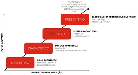 Sob Uma Perspectiva De Armaz M De Dados Braincp