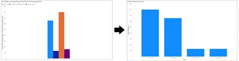 Solved Line And Column Chart Line One Two Axis Microsoft Power Bi Images