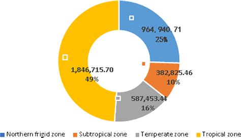 rapid generation  global forest cover map  landsat based