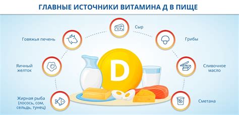 Дефицит Витамина Д Фото – Telegraph