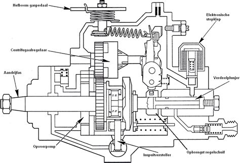 Brandstofpomp Dieselmotor Mvwautotechnieknl