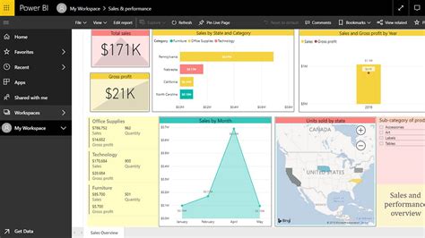 How To Use Power Bi Parameters To Create Dynamic Power Bi Reports Nbkomputer