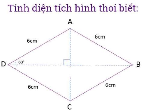 Công thức tính diện tích hình thoi ⭐️⭐️⭐️⭐️⭐