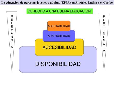 PPT INFORME SINTESIS REGIONAL La educación de personas jóvenes y adultas en Am é rica Latina y