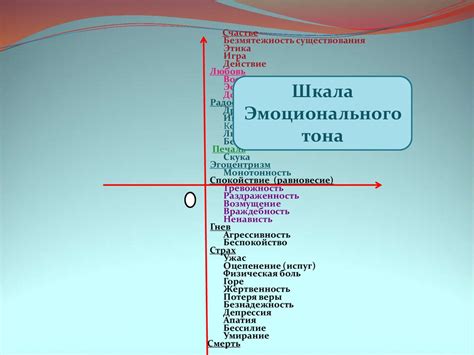 Эмоционально-волевая регуляция личности - online presentation