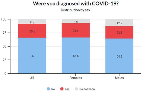 Ijerph Free Full Text Covid 19 Prevalence Among Czech Dentists