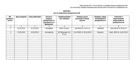 Журнал регистрации выдачи документов под роспись образец - Фото подборки 3