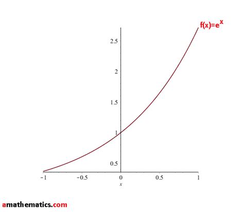 Graph Of Ex What Is The E X Graph Drawing Mathematics Graph