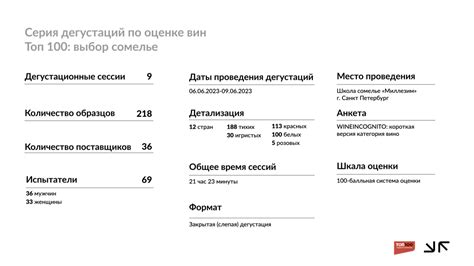 ТОП100: Выбор сомелье Петербурга
