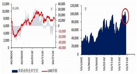 市场担忧缩减qe3 引发铜价下跌2品种研究新浪财经新浪网