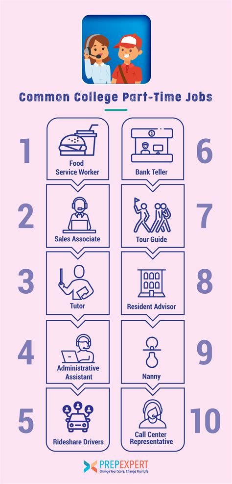 10 Readily Available College Part Time Jobs | Prep Expert
