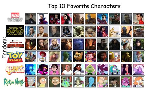 favourite characters  fandom  thearist  deviantart