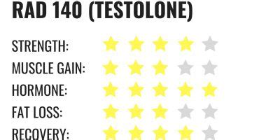 RAD 140 Testolone – androgen pharma site