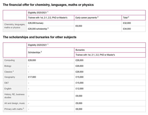 full time pgce teaching training  university  sunderland
