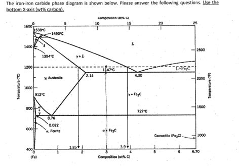 Solved When An Iron Carbon Alloy At Eutectoid Temperature
