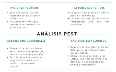 Cómo Hacer Un Análisis Pest Empresarial Ejemplos Y Plantilla Gratis