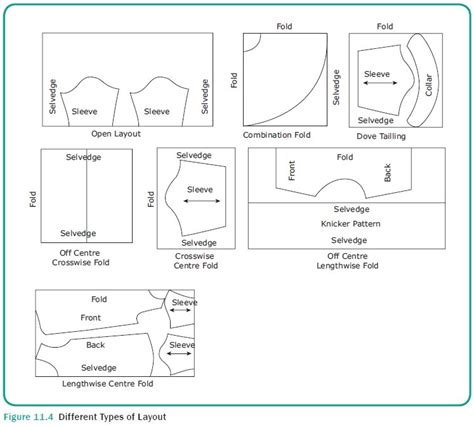 Types Of Pattern In Sewing Cassieyusrah