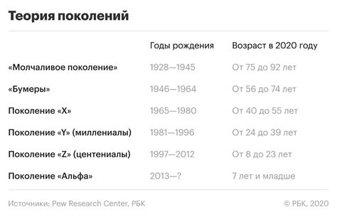Зумеры: кто такие, какие годы, как живут | РБК Тренды