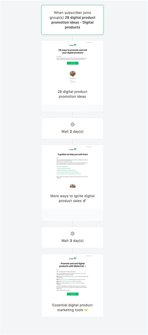 13 Email Sequences Templates and Real-Life Examples - MailerLite