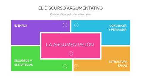 La Argumentaci N