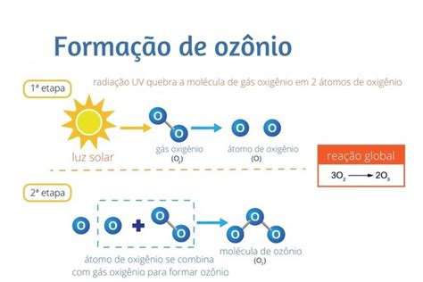 O Que Significa Ozônio - Ozônio (O₃): o que é, funções, propriedades - Brasil Escola