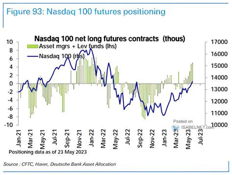 Isabelnet On Twitter Nasdaq Leveraged Funds And Asset Managers