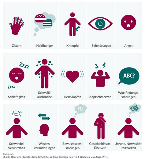 Unterzuckerung Hypoglyk Mie Diabinfo Das