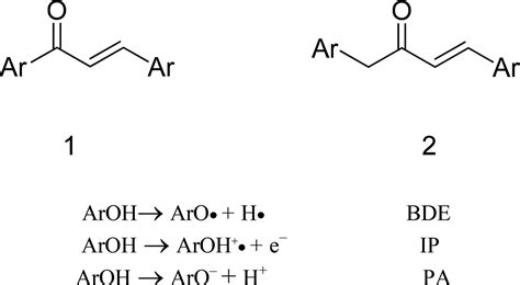 Calculated Antioxidant Activity Of Selected Phenolic Compounds