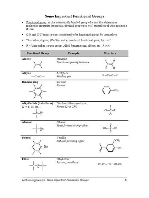 Functional Groups | PDF