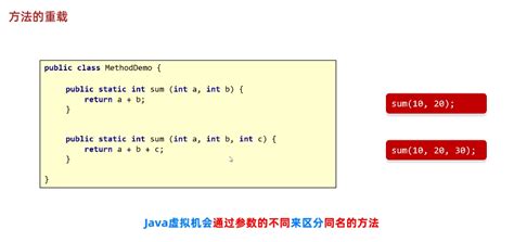 Java学习第五天笔记 方法使用116 方法的重载 前端导师歌谣 博客园