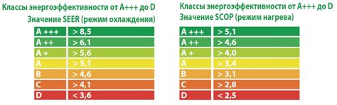 Энергопотребление и энергоэффективность кондиционеров » Обслуживание ...