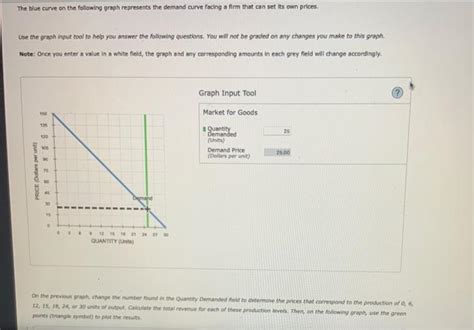 The blue curve on the following graph represents the | Chegg.com