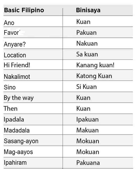 Bisaya Superior Language💪💪 Shoulda Just Called This Language Kuan