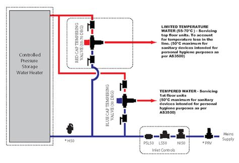 Can I Change The Temperature On My Hot Water System