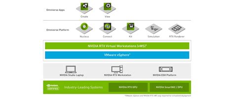 NVIDIA Omniverse Enterprise Escape Technology