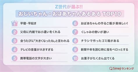 【simejiランキング】z世代が選ぶ「おじいちゃん・おばあちゃんあるあるtop10」 バイドゥ株式会社のプレスリリース