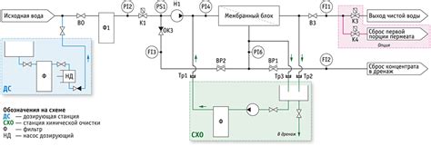 RO 8-30 — сайт технической поддержки пользователей и партнеров