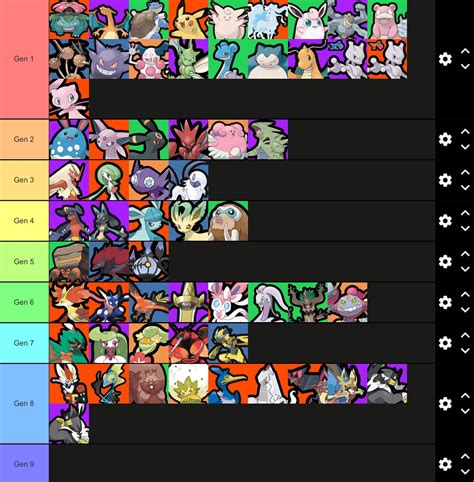 Pokemon Unite Roster By Generation What Pokemon From Each Gen Would You Like To Be Added R