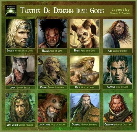 Irish Gods Names
