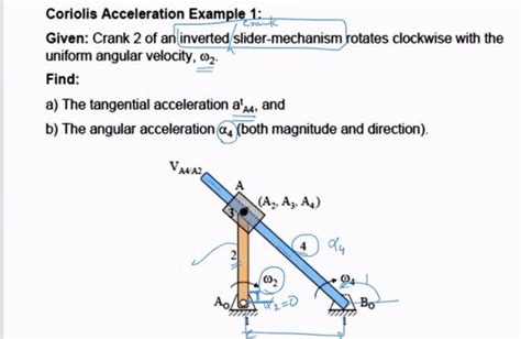 Solved Coriolis Acceleration Example 1: Given: Crank 2 of an | Chegg.com